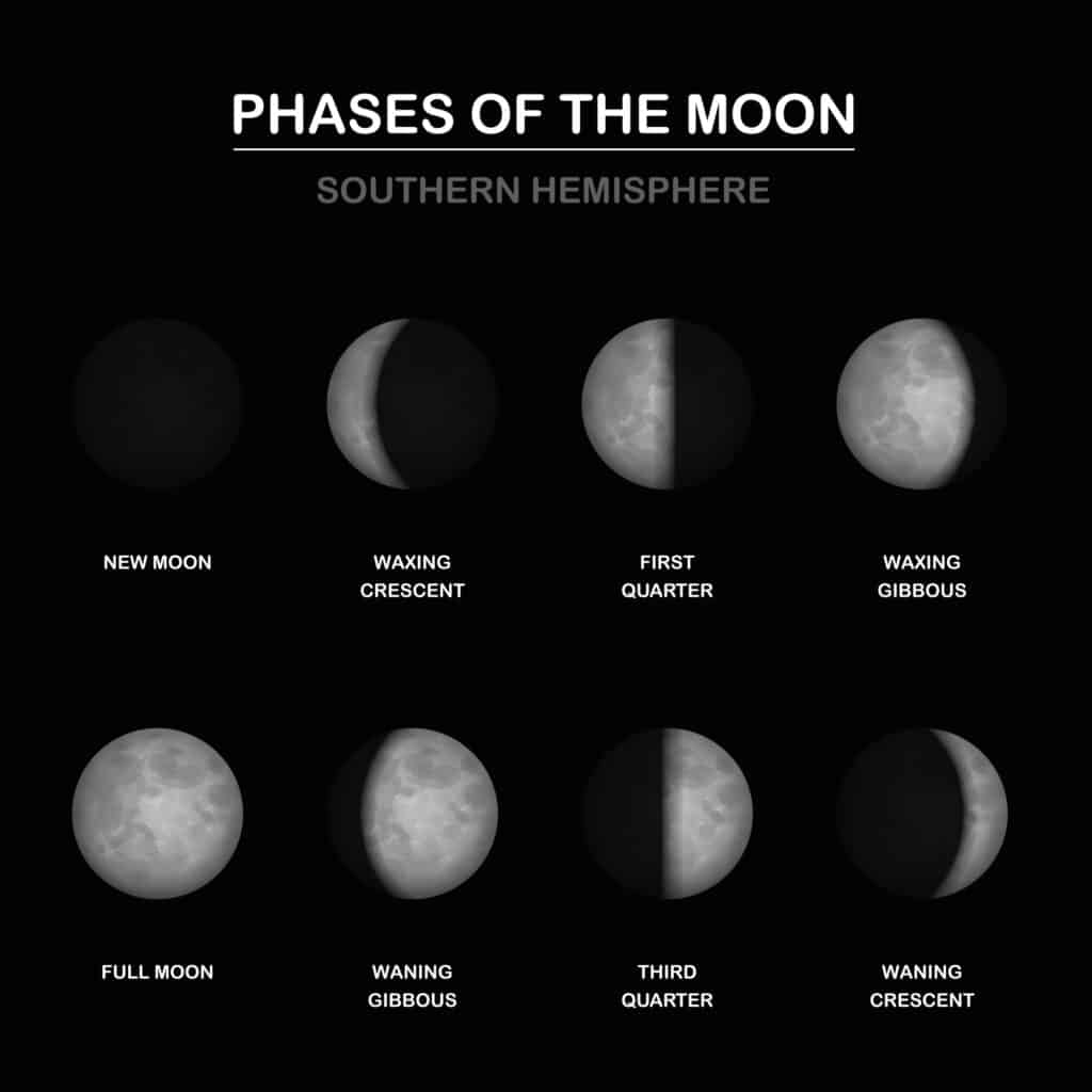 moon phases southern hemisphere